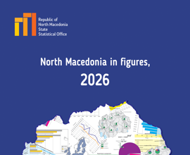 North Macedonia in figures, 2026