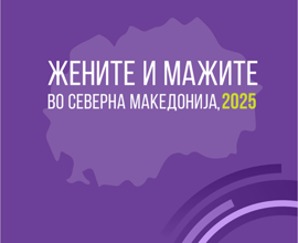 Жените и мажите во Северна Македонија, 2025